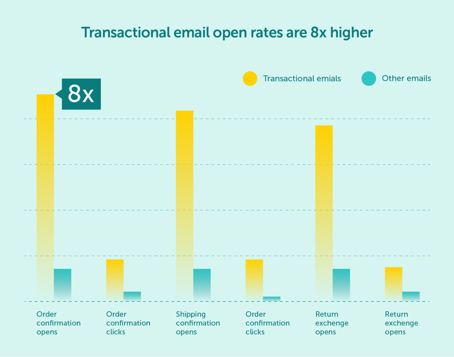 Types of Emails Explained: A Comprehensive Guide | Email Delivery ...