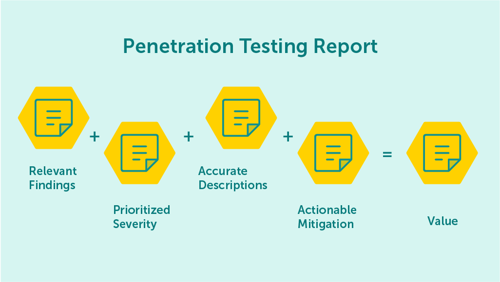 Penetration-Testing-Report