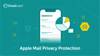 Jaki wpływ na współczynnik otwarć miała zmiana polityki prywatności Apple?