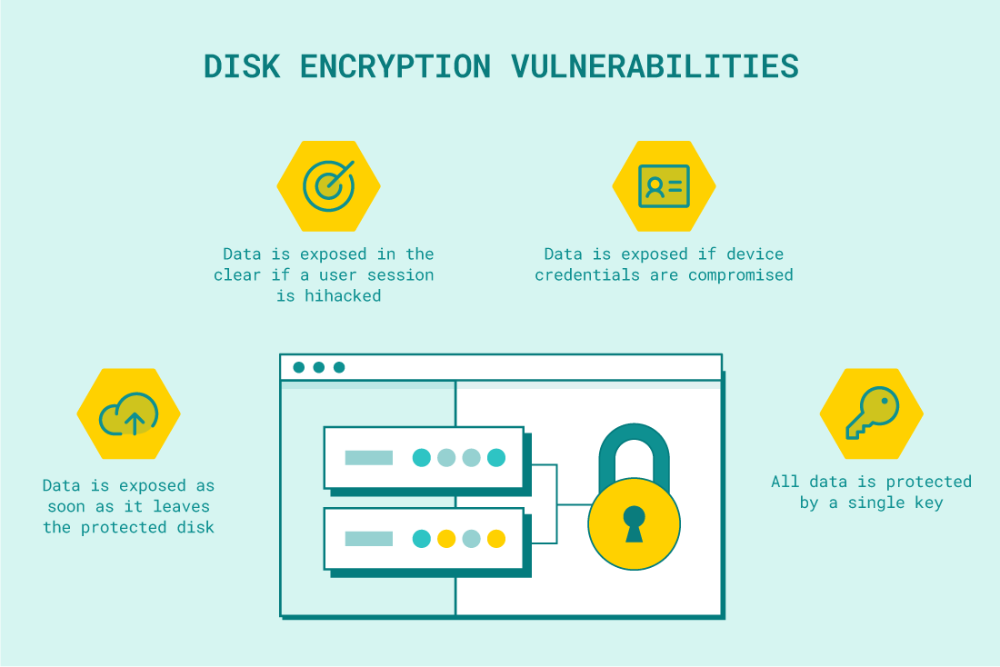 disk-encryption-lurk