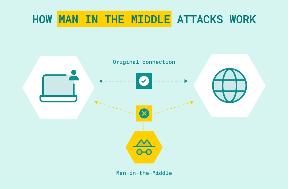 man-in-the-middle-attack