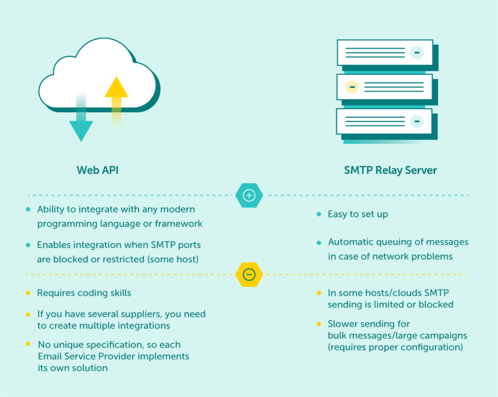 SMTP Relay Services Basics Email Delivery Service EmailLabs