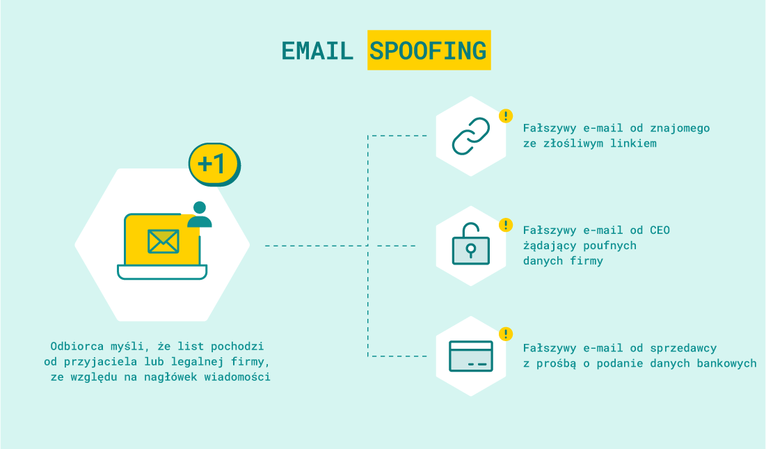 email-spoofing