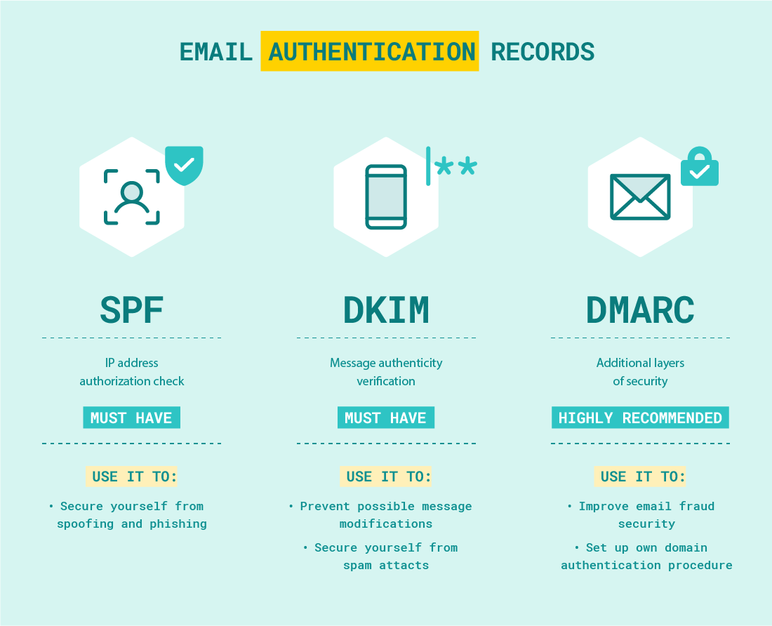 email_authentication_records