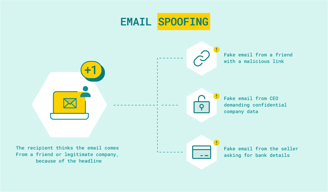 spoofing-mail