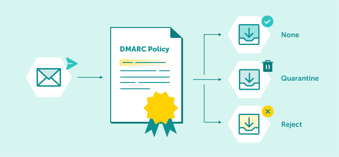 dmarc-policy