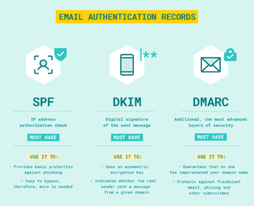 Microsoft's New Email Sending Requirements: What You Need to Know ...