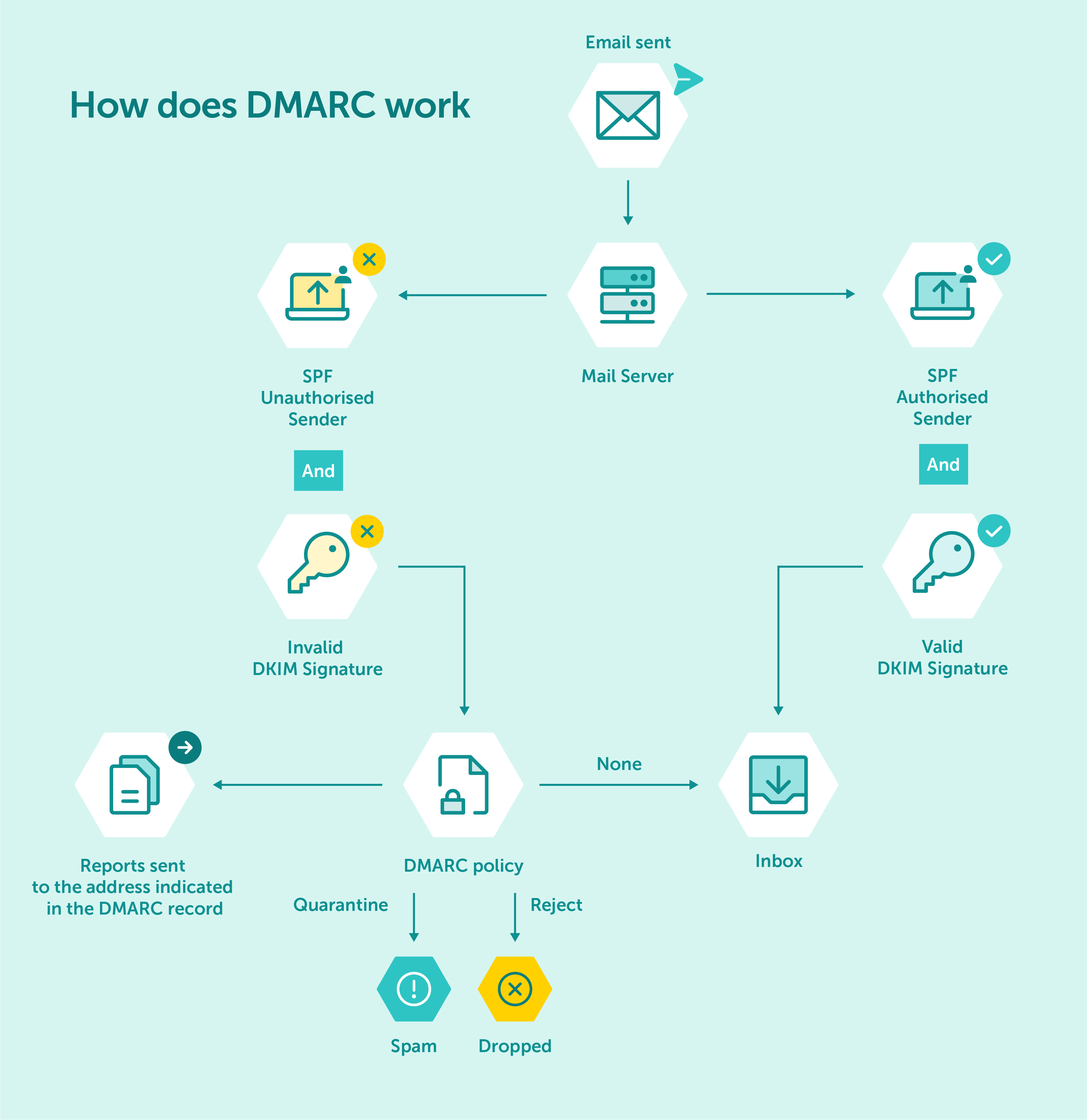 how_DMARC_works