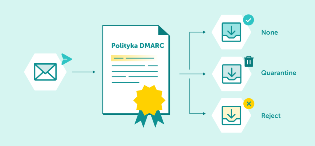 polityka-DMARC