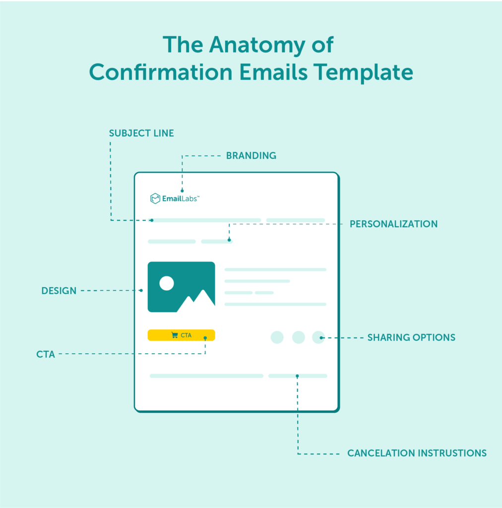 confirmation_email_anatomy