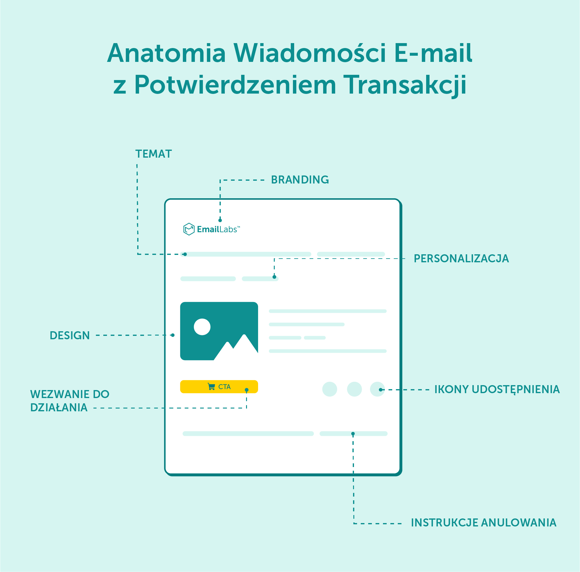 anatomia_email_transakcyjnego