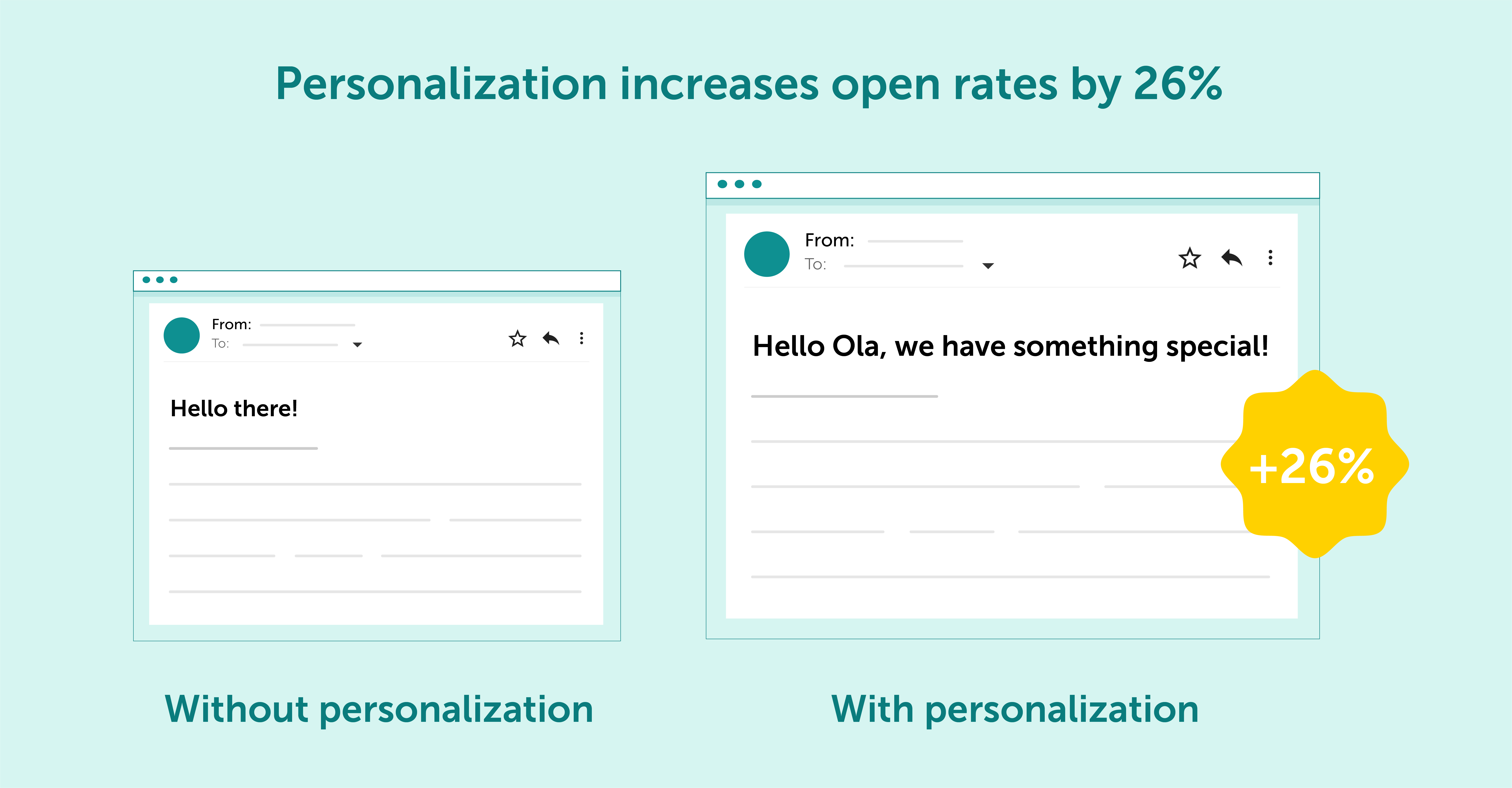 personalization_email