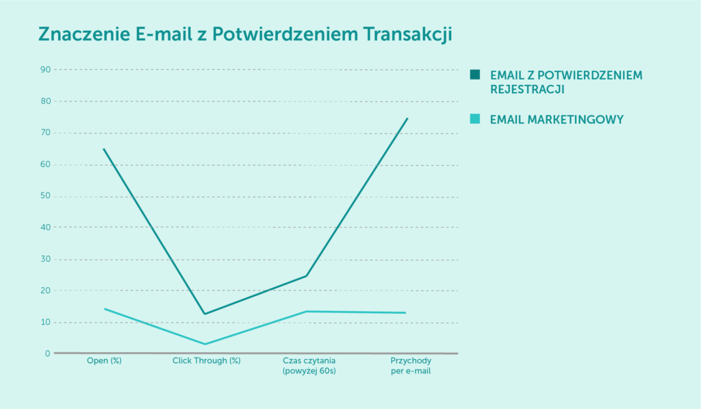Znaczenie E-Maila z Potwierdzeniem Transakcji