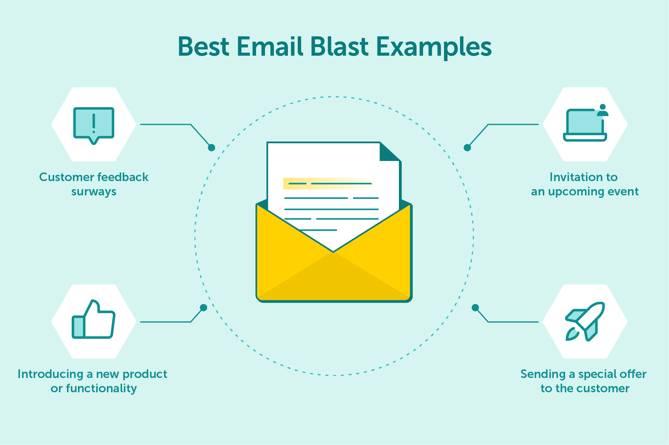 email_blast_examples