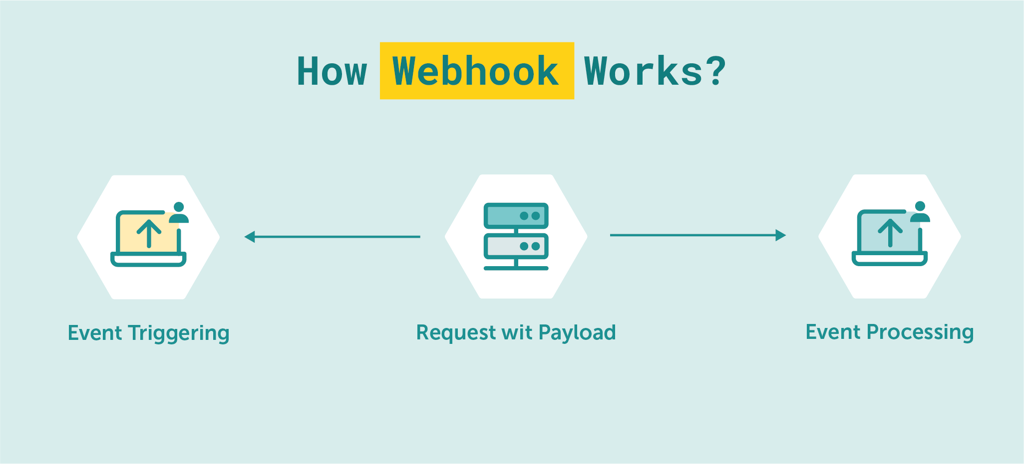 how_webhook_works