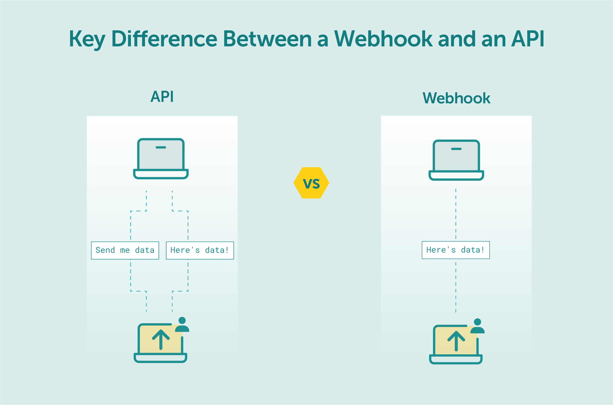 key_difference_between_webhook_and_api