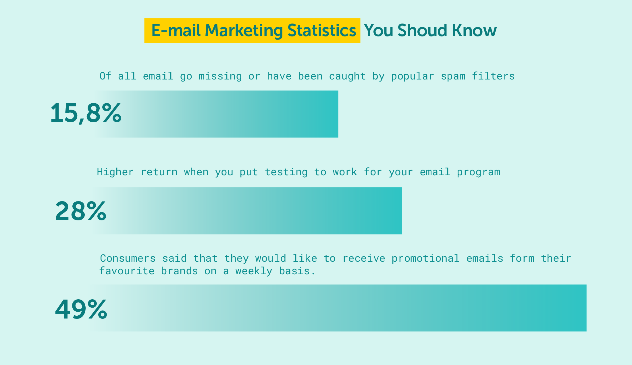 marketing_statistics