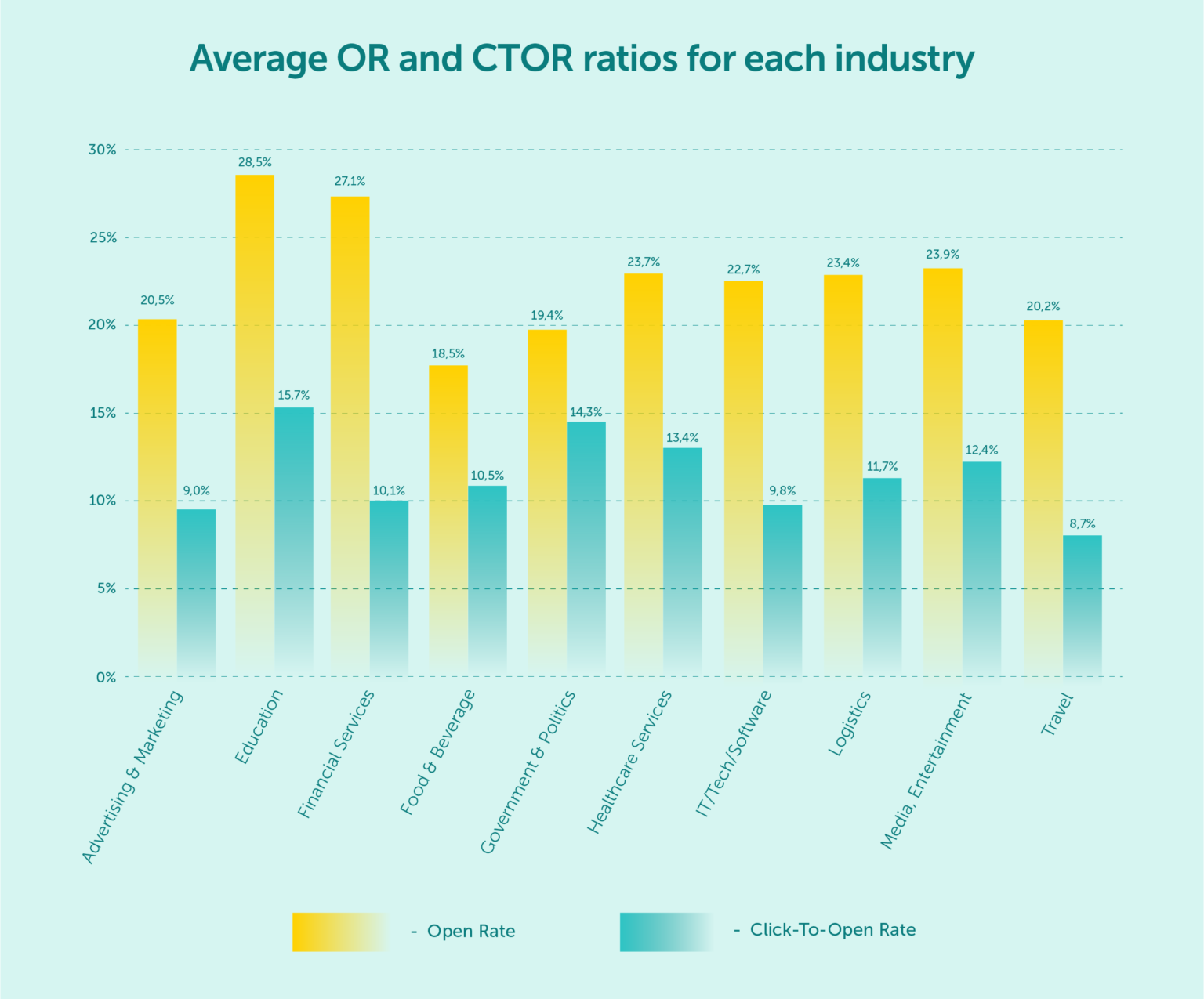 How To Calculate Email Open Rate (and Why It Matters) | Email Delivery ...