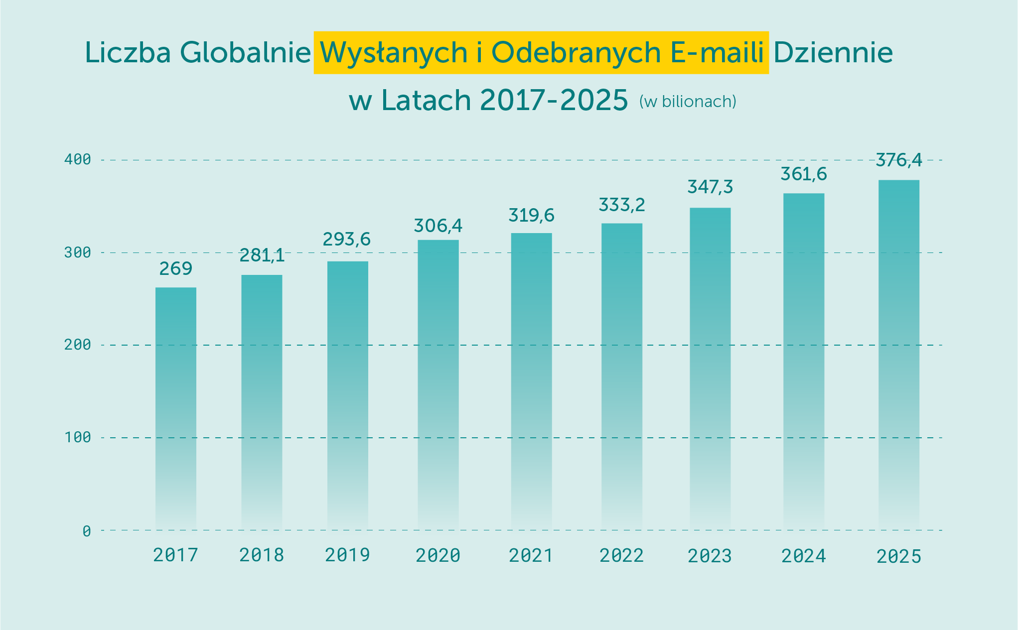wyslane_i_odebrane_emaile_do_2025
