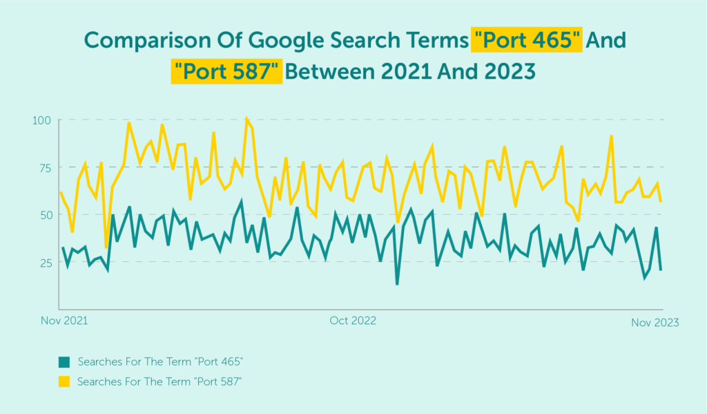 google-trends-port-465@2x