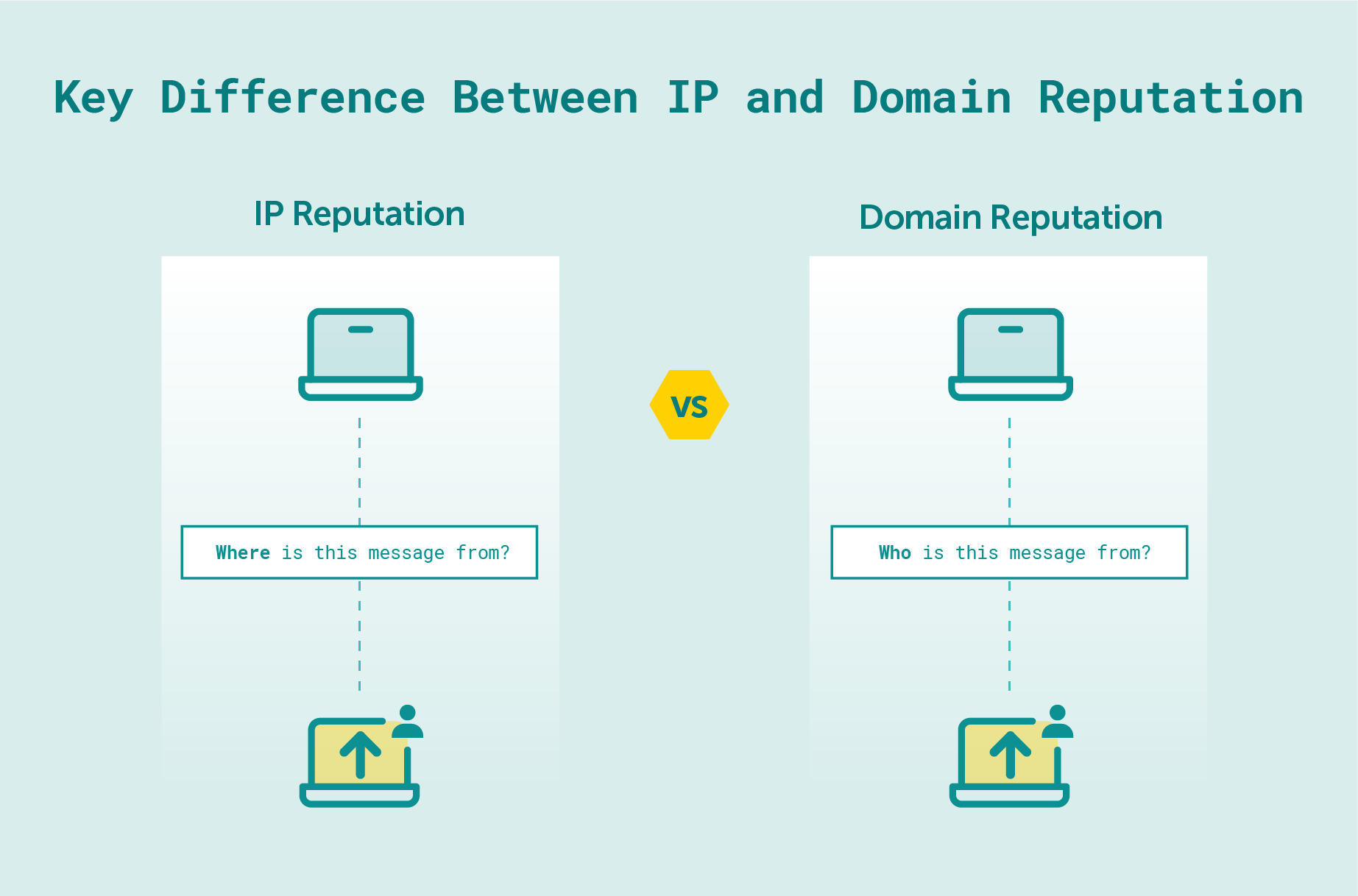 ip-vs-domain-reputation