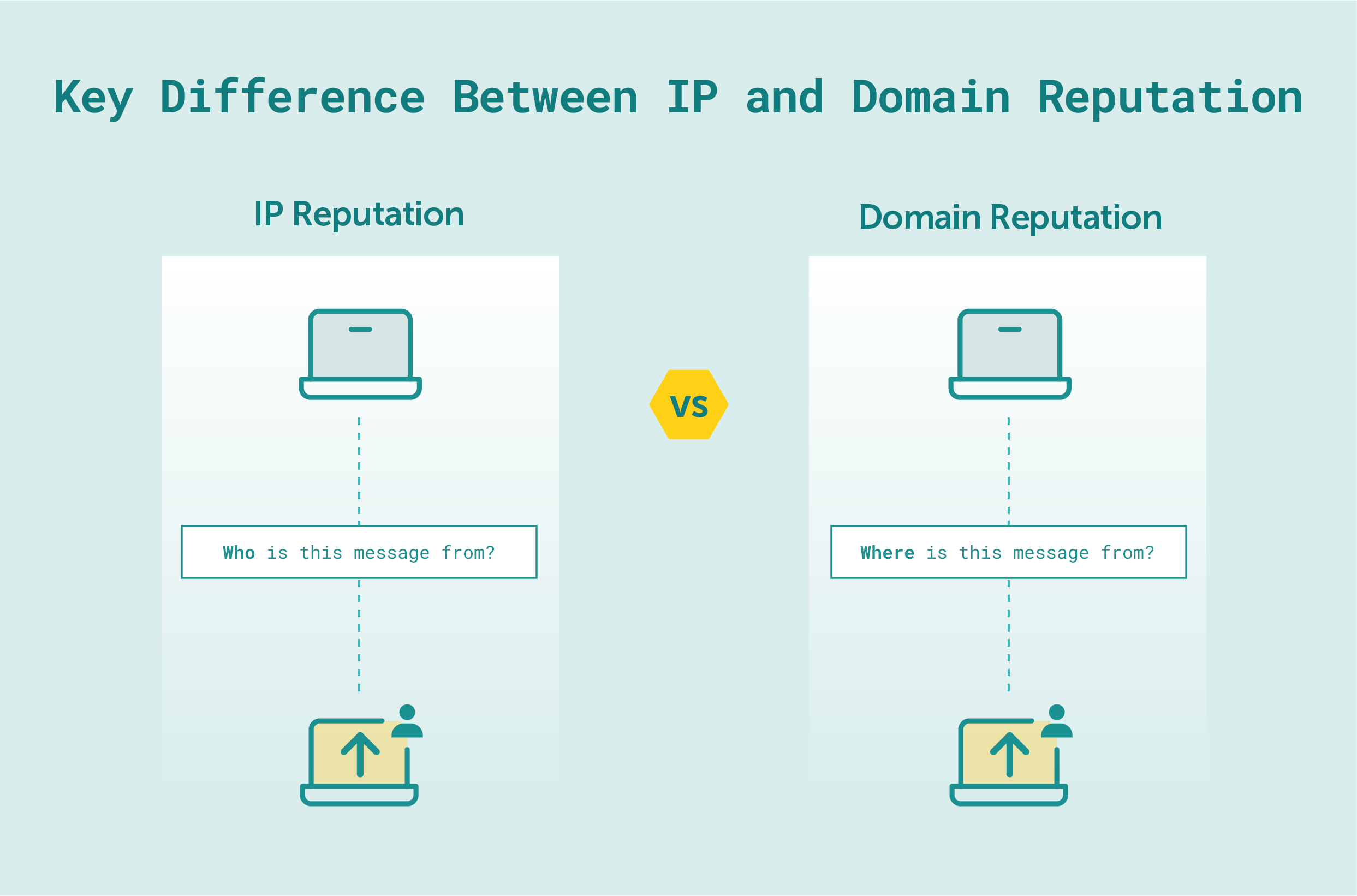 ip-vs-domain-reputation