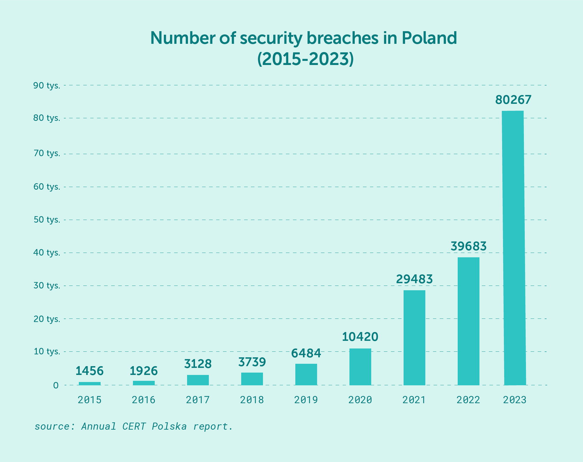 security-breaches-in-poland