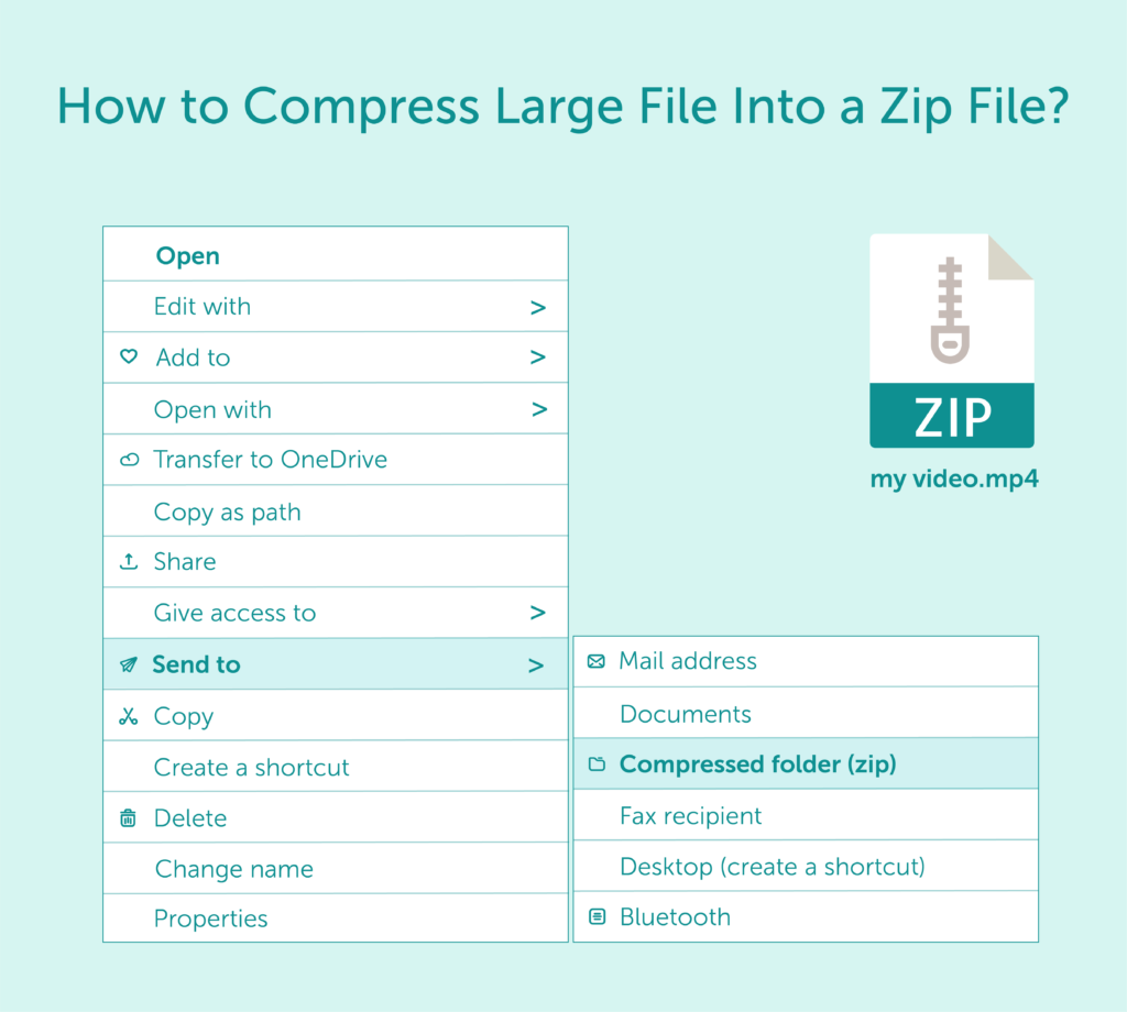 zip-compressing