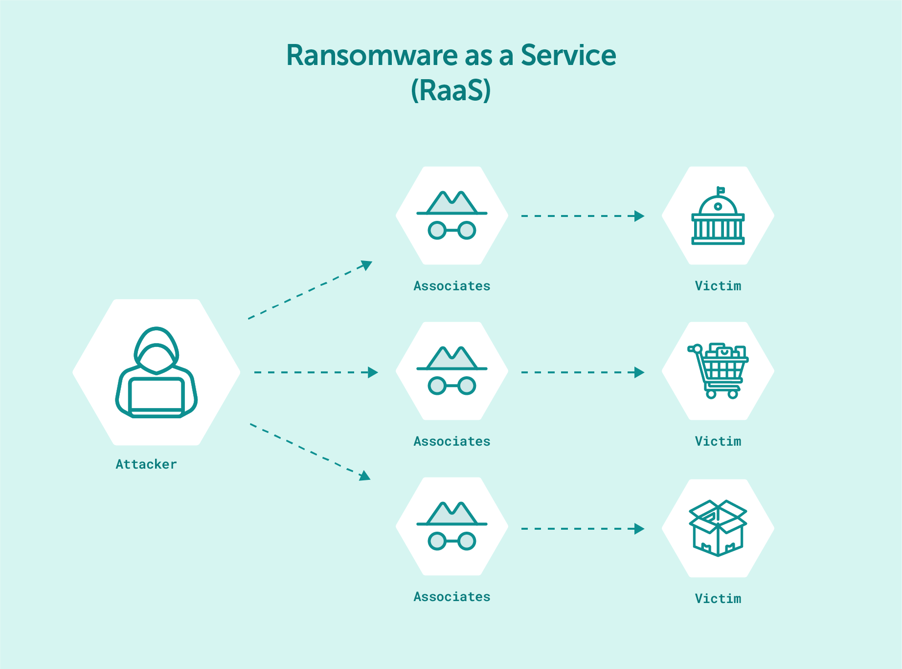 ransomware-as-a-service