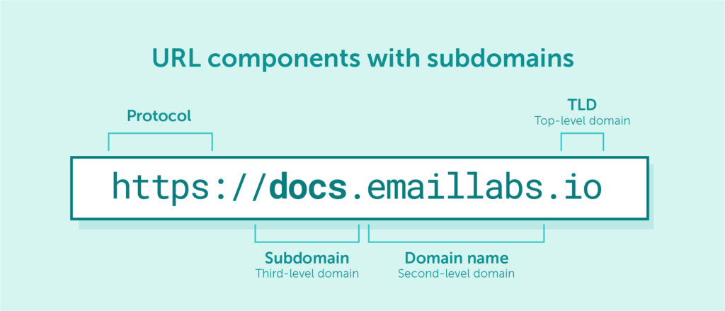 URL-components