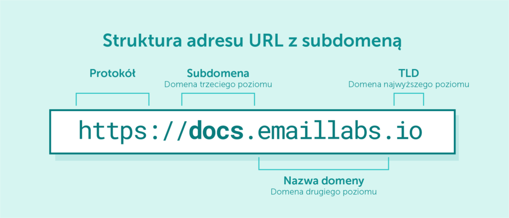 adres-URL-subdomena