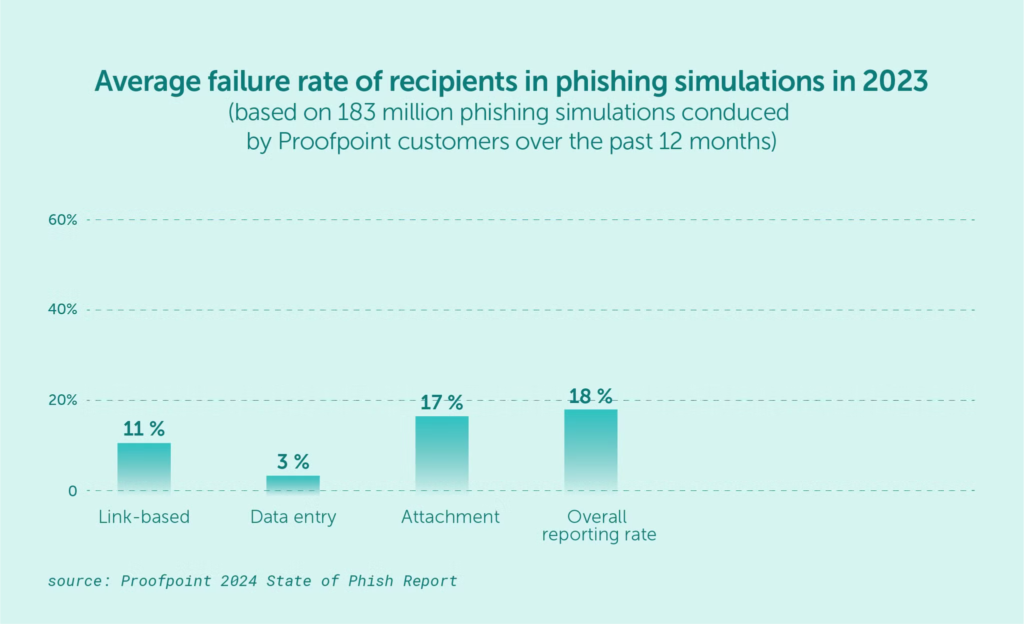 email-attachment-phishing