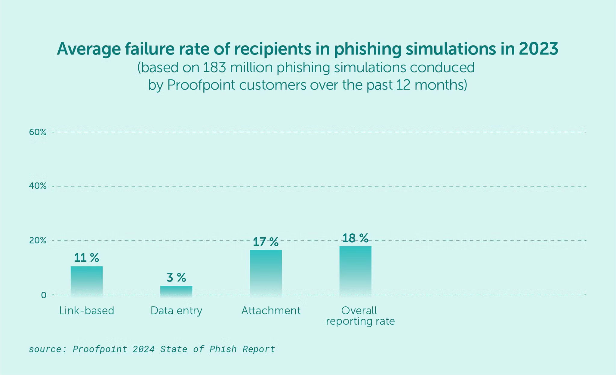 How to Attach a Folder to an Email 3 Easy Ways to Email Folder