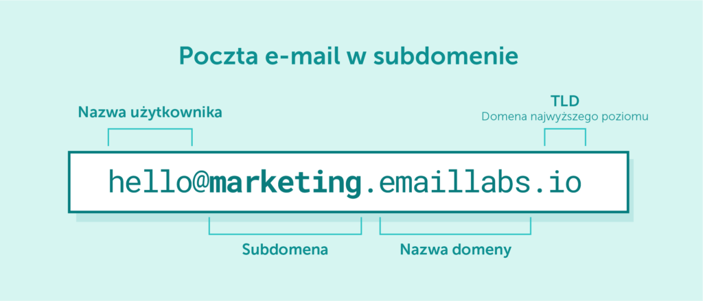 subdomena-email