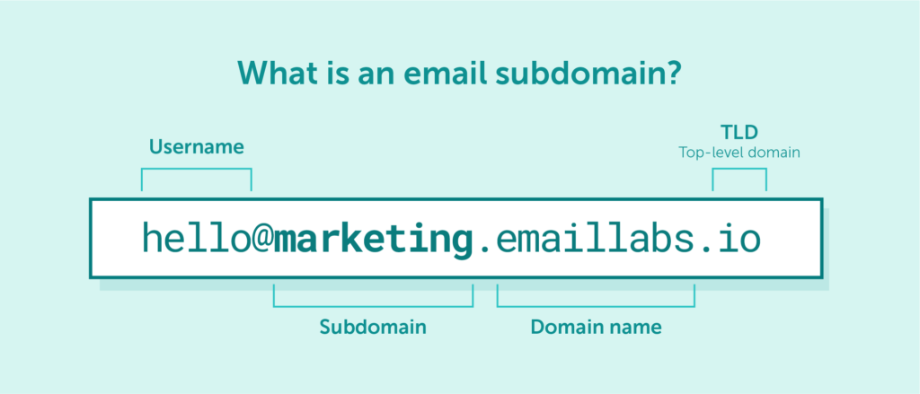 email-subdomain