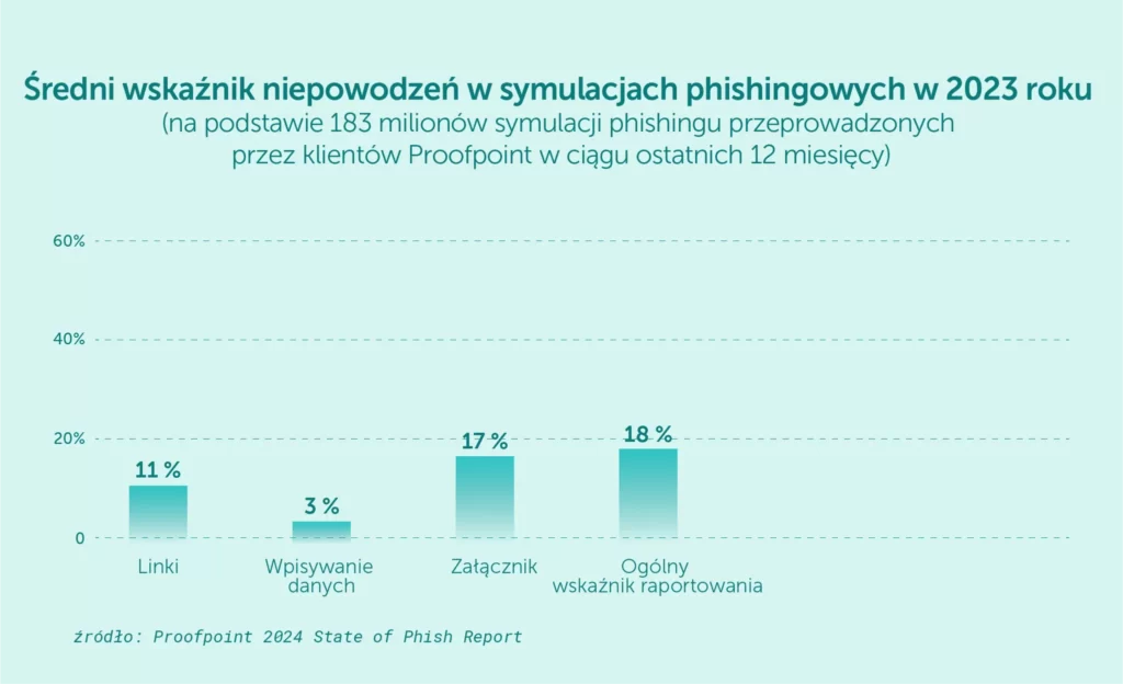 phishing-zalacznik