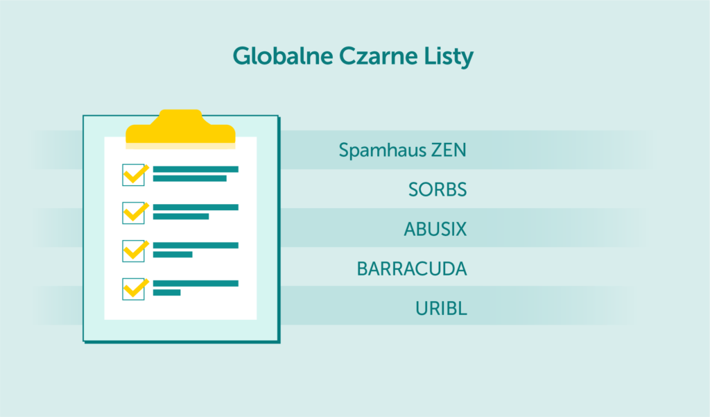 globalne-czarne-listy