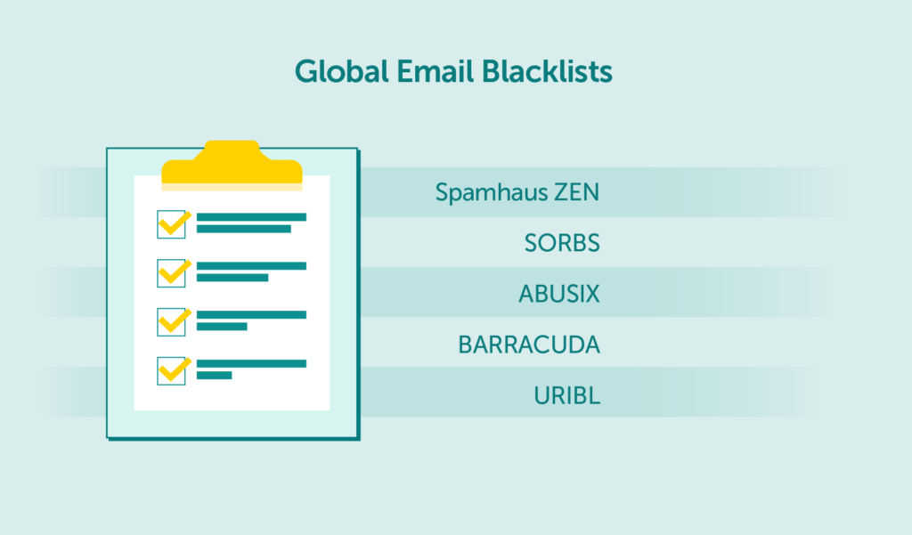 Diagram illustrating Global Email Blacklists.