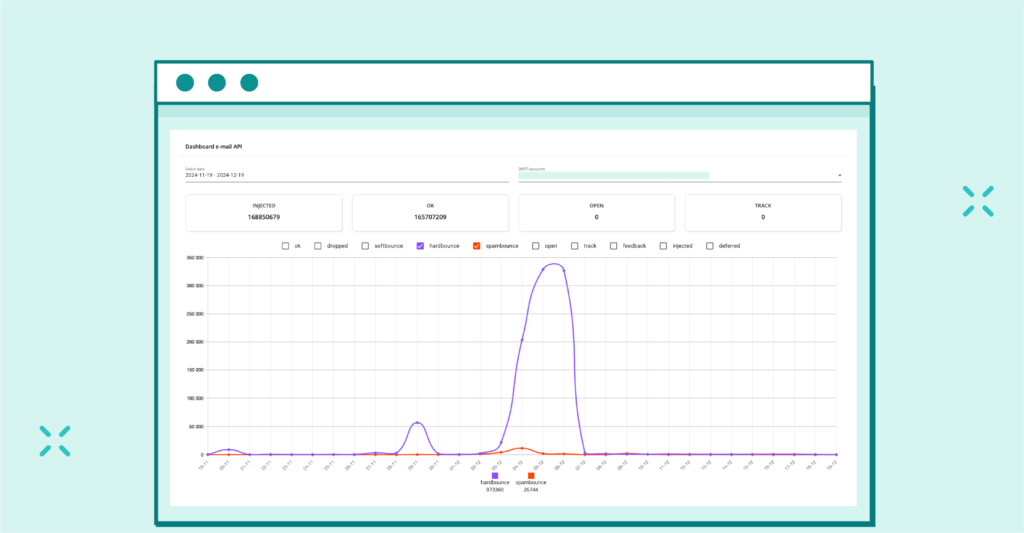 emaillabs-hardbounces-monitoring