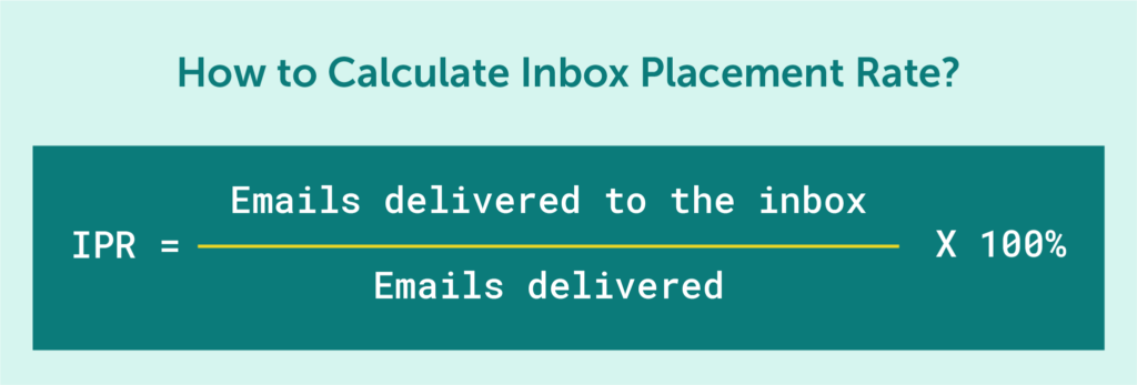 inbox-placement-rate