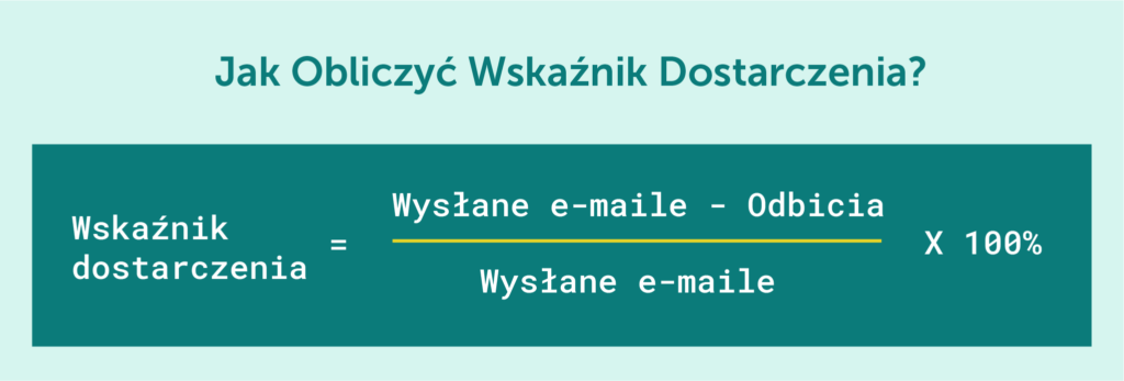 wskaznik-dostarczenia-email