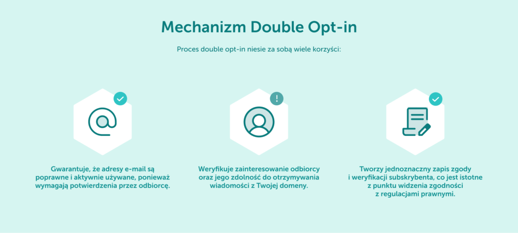 Schemat procesu double opt-in jako metody walidacji poprawności adresów e-mail. 