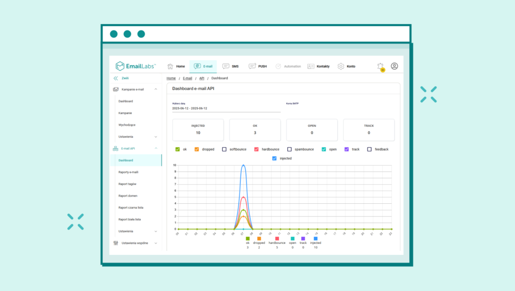 Screenshot of the EmailLabs panel showing hard and soft bounce statistics for list hygiene monitoring.