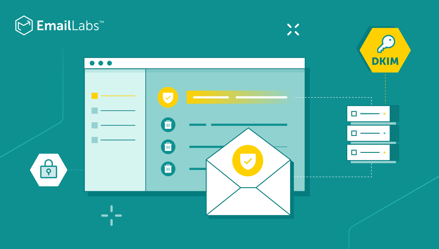 DKIM Explained Blogpost
