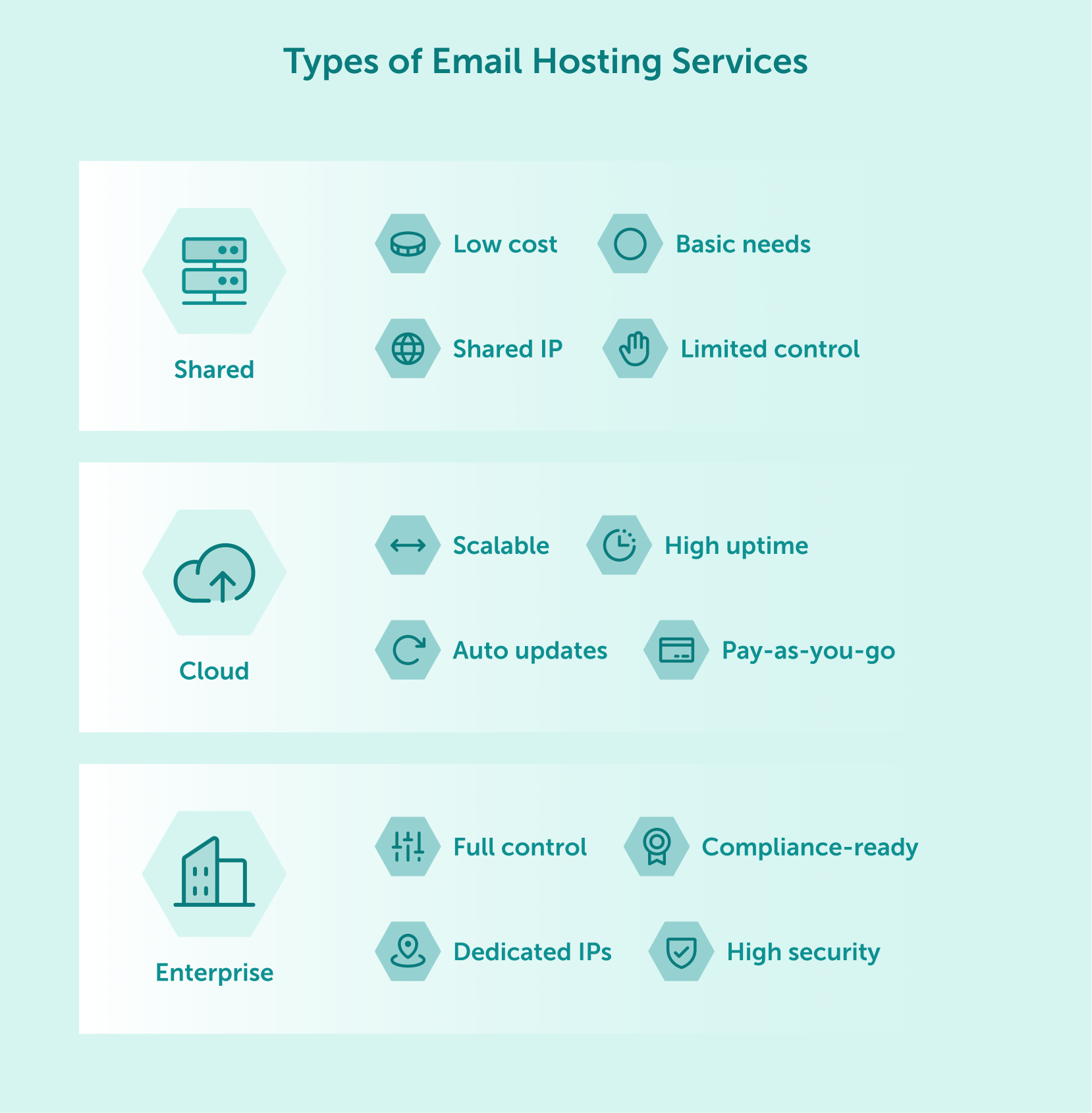 Email Ghosting Email Hosting and Server Essentials: A Comprehensive Guide | Email ...