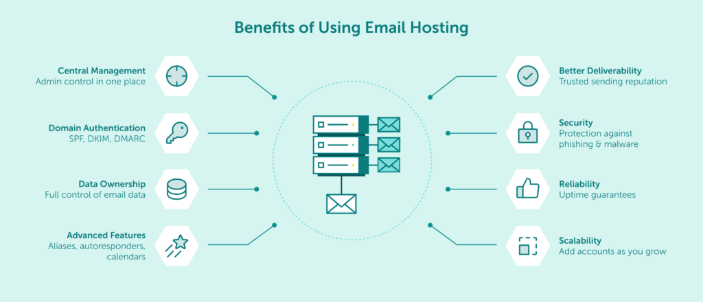 Benefits of using email hosting 