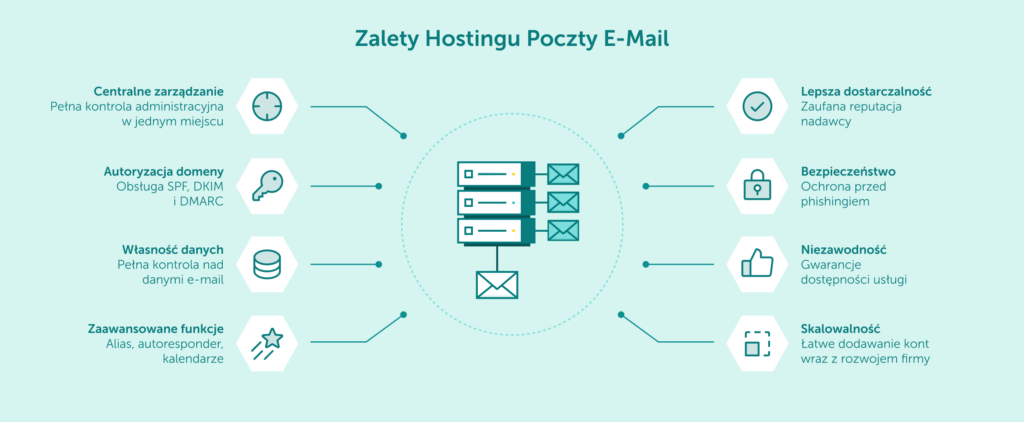 Zalety Hostingu Poczty E-Mail