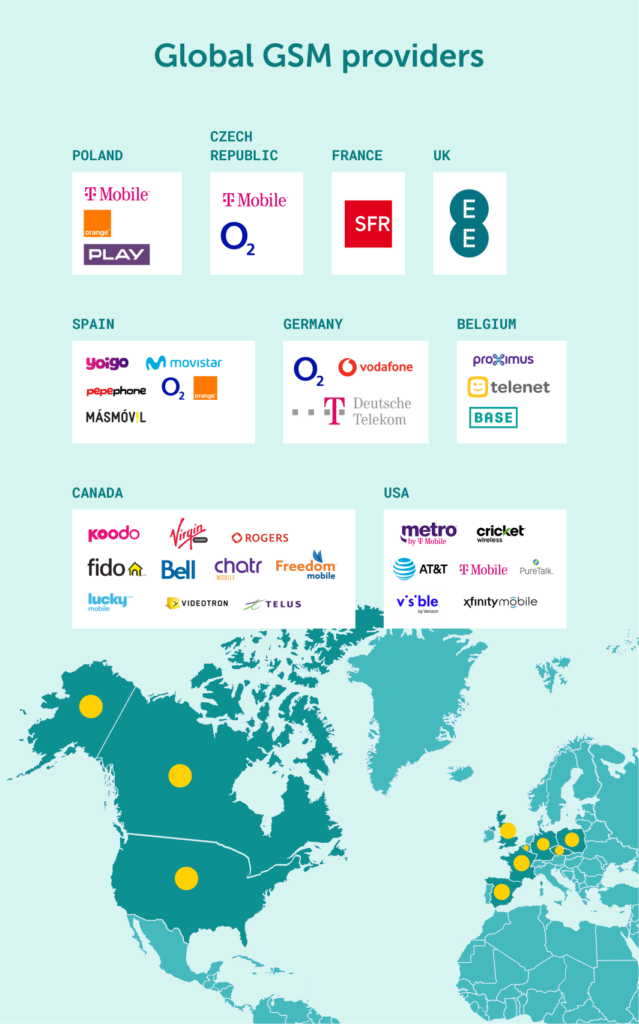 Global GSM Providers