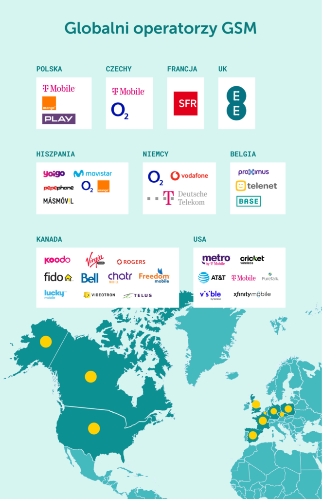 Globalni operatorzy GSM