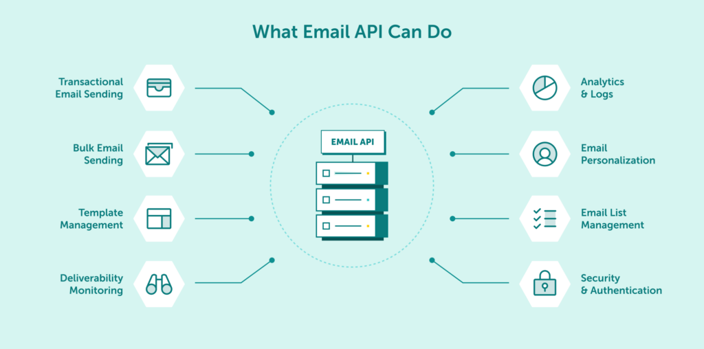 What Email API Can Do